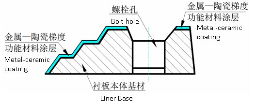 颚式破碎机
